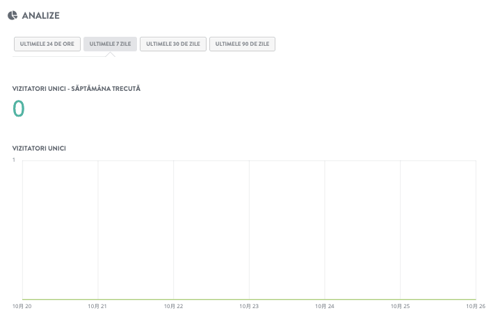 Maximizarea SEO pentru extinderea liniei de produse - Strikingly - Monitorizare și analiză Maximizarea SEO pentru extinderea liniei de produse - Strikingly - Monitorizare și analiză