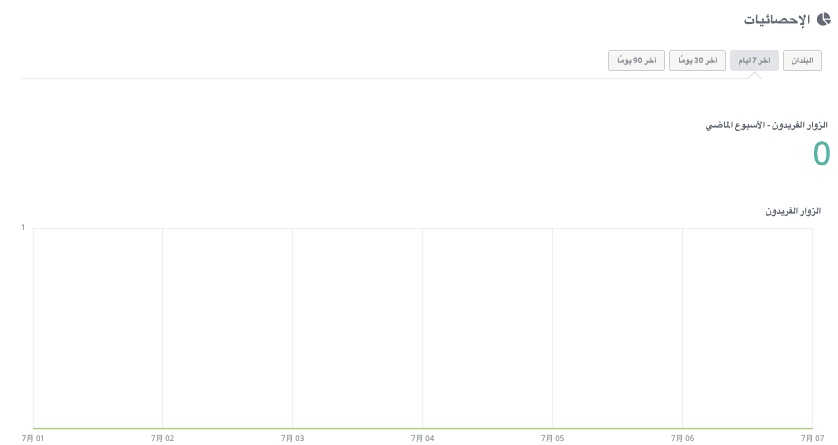 كيف يمكن لـ Strikingly المساعدة في التسويق عبر البريد الإلكتروني - التحليلات والتتبع كيف يمكن لـ Strikingly المساعدة في التسويق عبر البريد الإلكتروني - التحليلات والتتبع