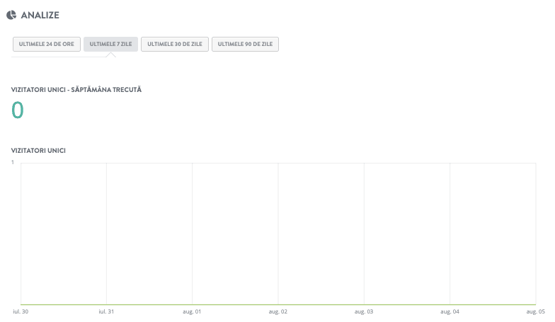 Marketingul bazelor de date pe Strikingly - Urmăriți și analizați rezultatele Marketingul bazelor de date pe Strikingly - Urmăriți și analizați rezultatele