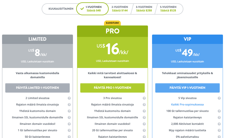Hyödyntäen silmiinpistävästi houkuttelevien verkkosivustojen luomiseen talousblogeille - turvatoimet Hyödyntäen silmiinpistävästi houkuttelevien verkkosivustojen luomiseen talousblogeille - turvatoimet