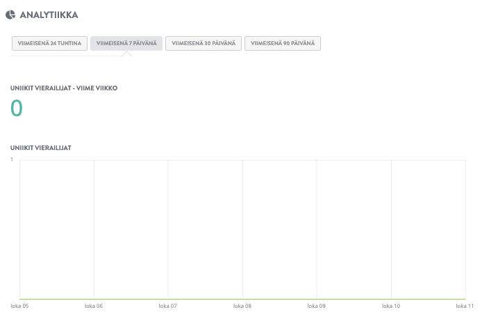 Kuinka silmiinpistävät ominaisuudet voivat auttaa yritystäsi hinnoittelemaan tuotteen eduksi - Analytiikka Kuinka silmiinpistävät ominaisuudet voivat auttaa yritystäsi hinnoittelemaan tuotteen eduksi - Analytiikka