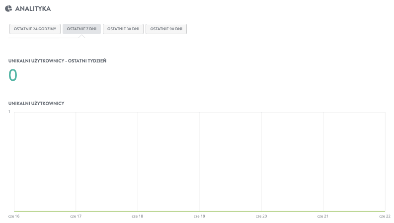 Jak używać Strikingly do angażowania się w mediach społecznościowych - Monitor Analytics Jak używać Strikingly do angażowania się w mediach społecznościowych - Monitor Analytics