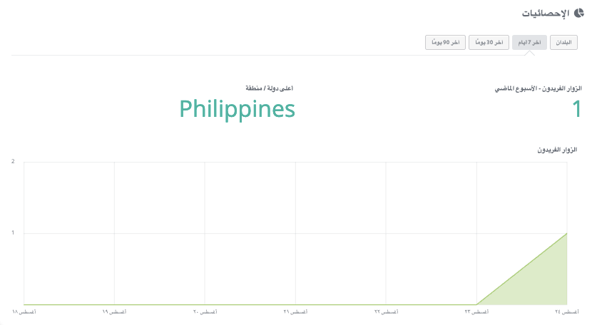 كيفية بدء مدونة ناجحة مع Strikingly - مراقبة التحليلات كيفية بدء مدونة ناجحة مع Strikingly - مراقبة التحليلات