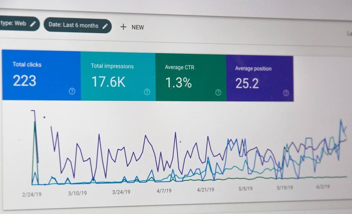 situs web pribadi - Pemantauan Dan Analisis Kinerja situs web pribadi - Pemantauan Dan Analisis Kinerja