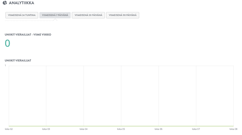 Kuinka tehdä sähköpostimarkkinointia Strikinglyn avulla - Seuraa sähköpostikampanjoitasi Kuinka tehdä sähköpostimarkkinointia Strikinglyn avulla - Seuraa sähköpostikampanjoitasi