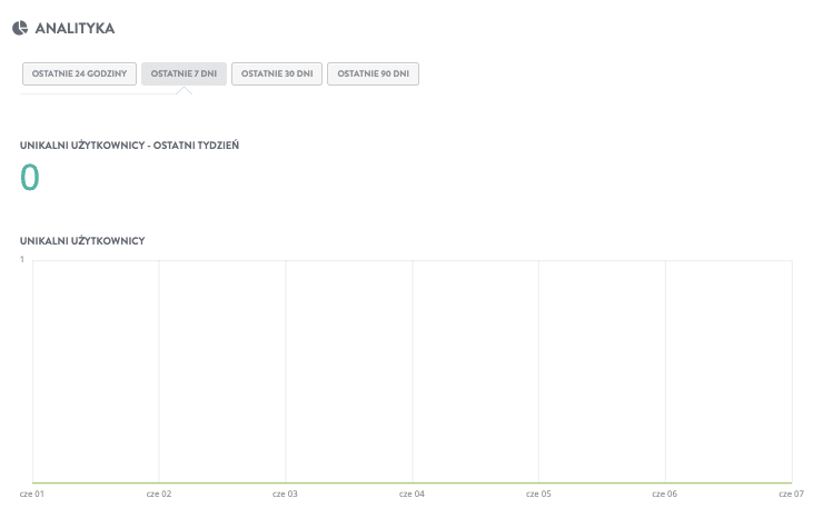 Jak marki mogą wykorzystać Strikingly, aby zwiększyć wskaźnik satysfakcji klientów - Budowanie przyjaznej dla użytkownika i estetycznej strony internetowej - Analiza opinii i działania Jak marki mogą wykorzystać Strikingly, aby zwiększyć wskaźnik satysfakcji klientów - Budowanie przyjaznej dla użytkownika i estetycznej strony internetowej - Analiza opinii i działania