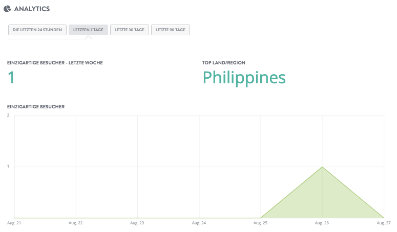 Analysen überwachen Analysen überwachen