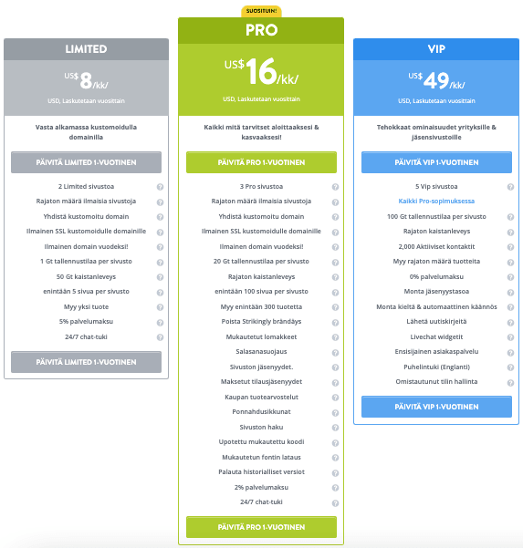 Kuinka hakukoneoptimointi voi auttaa merkittävästi kaupallisia vakuutusyrityksiä - SSL-tietoturva Kuinka hakukoneoptimointi voi auttaa merkittävästi kaupallisia vakuutusyrityksiä - SSL-tietoturva