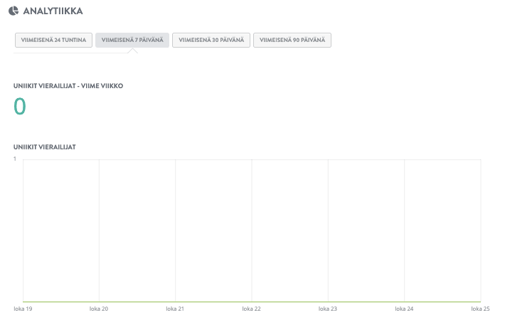 Sosiaalisen todisteen työkalujen hyödyntäminen - Strikingly - Analytics-integraatio Sosiaalisen todisteen työkalujen hyödyntäminen - Strikingly - Analytics-integraatio