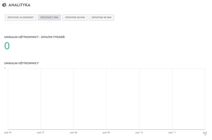 Jak funkcje Strikingly mogą pomóc Twojej firmie w ustaleniu ceny produktu na swoją korzyść - Analityka Jak funkcje Strikingly mogą pomóc Twojej firmie w ustaleniu ceny produktu na swoją korzyść - Analityka