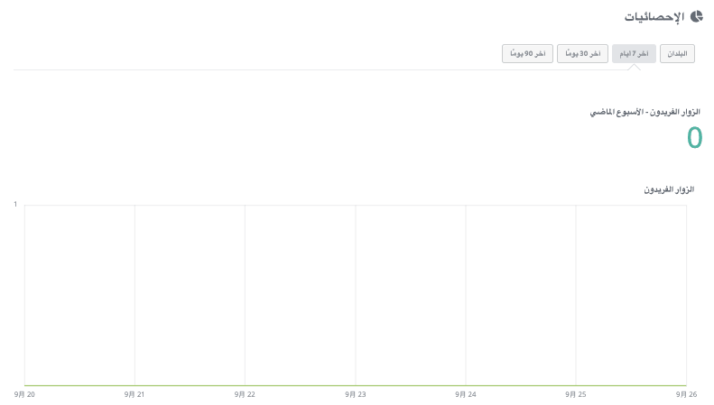 كيفية إنشاء موقع ويب ناجح باستخدام Strikingly - تتبع وتحليل الأداء كيفية إنشاء موقع ويب ناجح باستخدام Strikingly - تتبع وتحليل الأداء