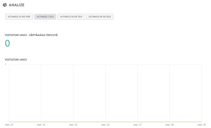 Cum să creați un website de succes cu Strikingly - Urmăriți și analizați performanța Cum să creați un website de succes cu Strikingly - Urmăriți și analizați performanța