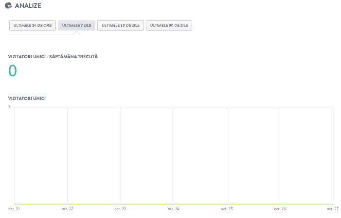 Cum poate Strikingly să ajute afacerea de asigurări comerciale cu SEO - Integrarea analiticelor Cum poate Strikingly să ajute afacerea de asigurări comerciale cu SEO - Integrarea analiticelor