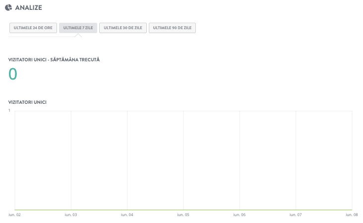 Trafic web în timpul sărbătorilor cu Strikingly - Analytics Trafic web în timpul sărbătorilor cu Strikingly - Analytics