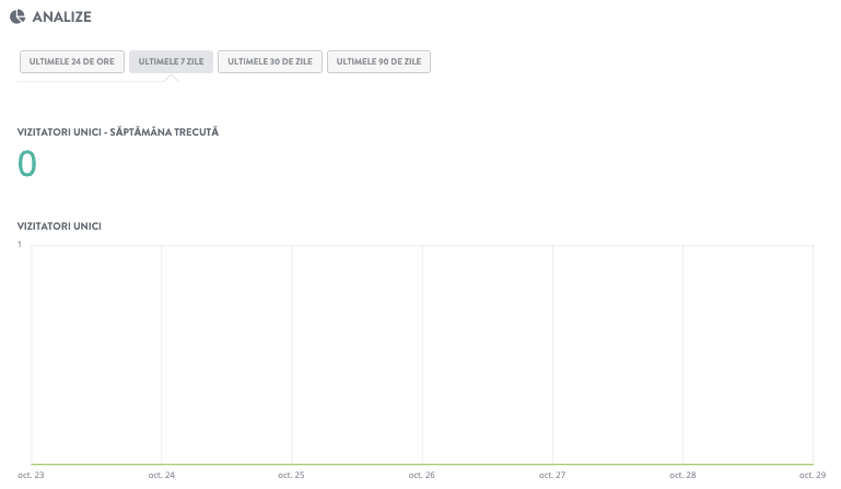 Cum să începeți un site de blog folosind Strikingly - Monitorizați performanța Cum să începeți un site de blog folosind Strikingly - Monitorizați performanța