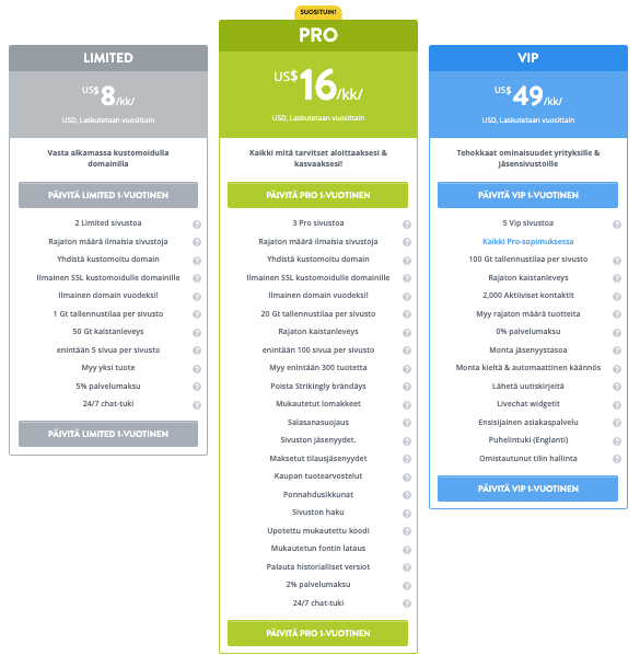 Verkkokaupan kirjanpito - Hämmästyttävästi verkkokauppaan - Rekisteröidy ja valitse paketti Verkkokaupan kirjanpito - Hämmästyttävästi verkkokauppaan - Rekisteröidy ja valitse paketti