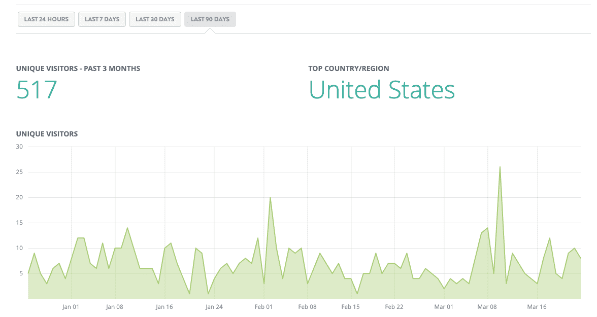Utilisation des informations sur le trafic Web Utilisation des informations sur le trafic Web