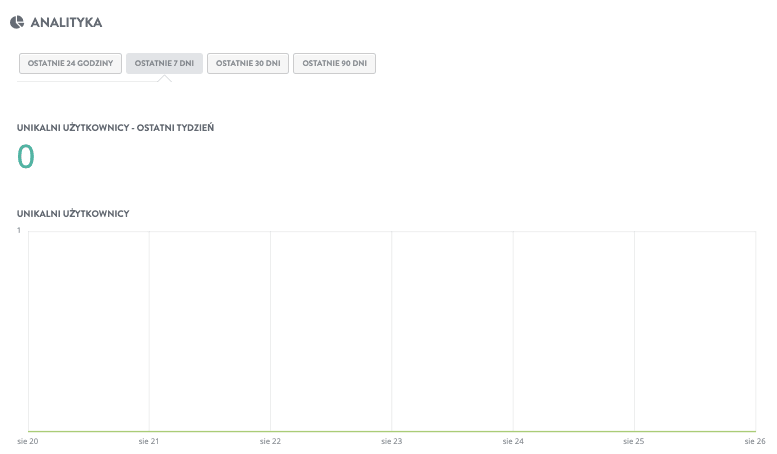 Marketing żywności w Strikingly – analityka i śledzenie wydajności Marketing żywności w Strikingly – analityka i śledzenie wydajności