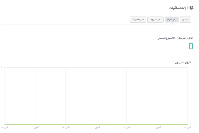 كيفية زيادة زيارات موقعك الإلكتروني باستخدام Strikingly - استخدم التحليلات كيفية زيادة زيارات موقعك الإلكتروني باستخدام Strikingly - استخدم التحليلات