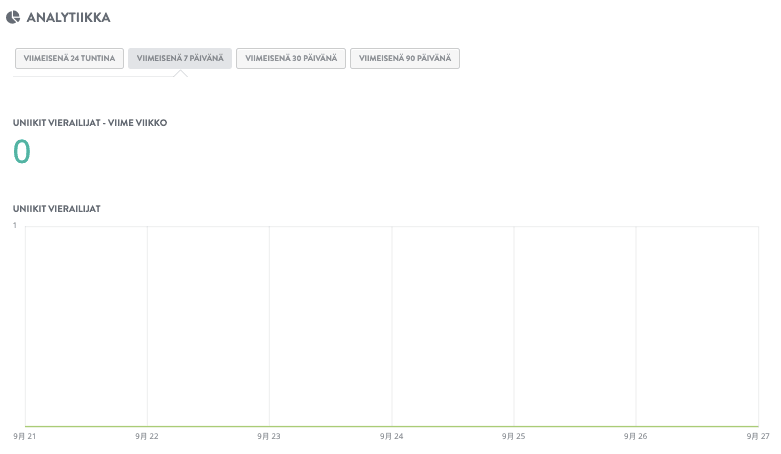 Kuinka aloittaa pienyritys Strikinglyn avulla - Seuraa suorituskykyä ja tee parannuksia Kuinka aloittaa pienyritys Strikinglyn avulla - Seuraa suorituskykyä ja tee parannuksia