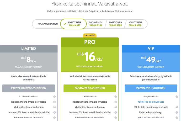 Verkkokaupan kirjanpito - Hämmästyttävästi verkkokaupalle - Hyödynnä analytiikkaa Verkkokaupan kirjanpito - Hämmästyttävästi verkkokaupalle - Hyödynnä analytiikkaa