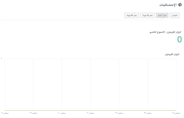 ميزات قالب موقع ويب مذهلة لتحسين محركات البحث وتحسين تجربة المستخدم - تكامل التحليلات ميزات قالب موقع ويب مذهلة لتحسين محركات البحث وتحسين تجربة المستخدم - تكامل التحليلات