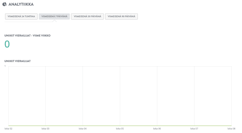 Hämmästyttäviä ominaisuuksia, jotka voivat auttaa välttämään startupin epäonnistumisen - Analytics Hämmästyttäviä ominaisuuksia, jotka voivat auttaa välttämään startupin epäonnistumisen - Analytics