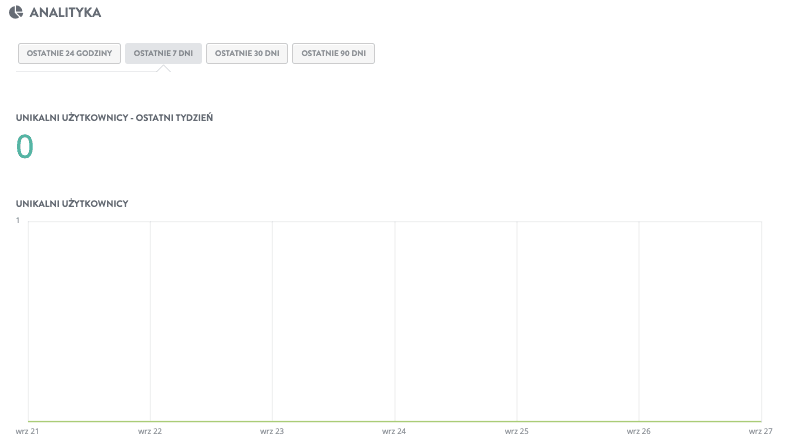 Jak Strikingly maksymalizuje wydajność strony internetowej - Monitoring i analityka Jak Strikingly maksymalizuje wydajność strony internetowej - Monitoring i analityka