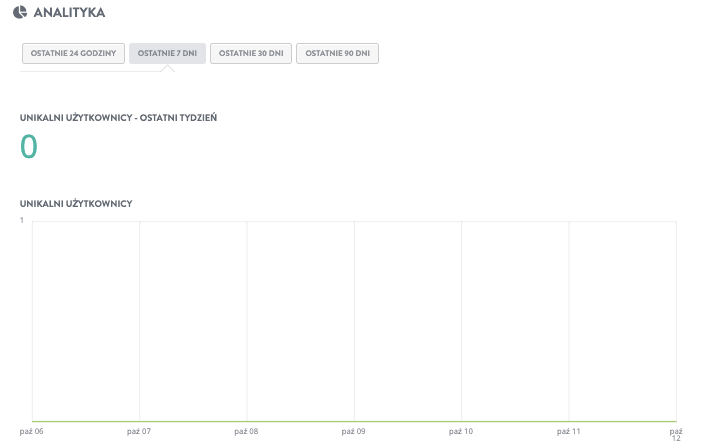 Sprzedawaj towary z sukcesem dzięki Strikingly – analityka i spostrzeżenia Sprzedawaj towary z sukcesem dzięki Strikingly – analityka i spostrzeżenia