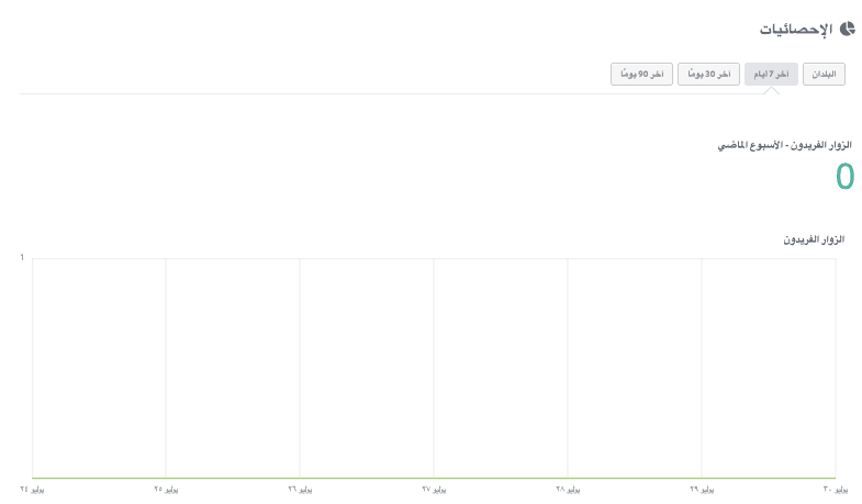 كيف يمكنك تطبيق قمع المبيعات التسويقي الرقمي بشكل لافت للنظر - التحليلات والتحسين كيف يمكنك تطبيق قمع المبيعات التسويقي الرقمي بشكل لافت للنظر - التحليلات والتحسين