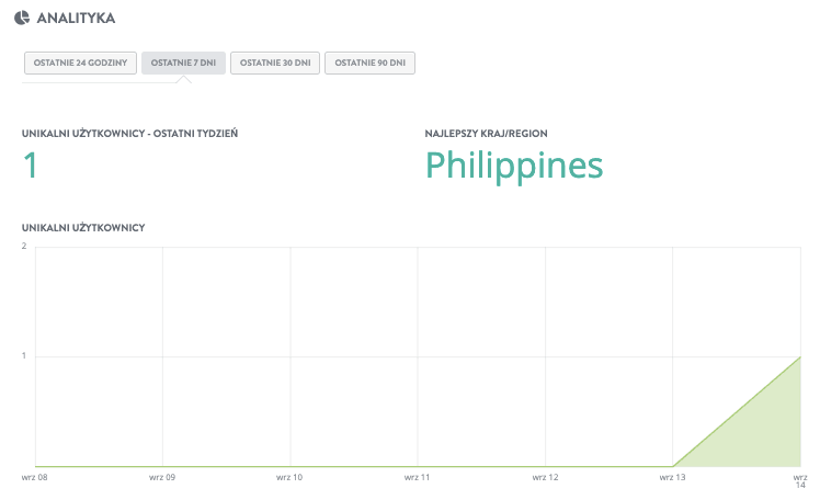 Geotargetowanie ze Strikingly – analityka witryn internetowych Geotargetowanie ze Strikingly – analityka witryn internetowych