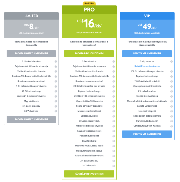 Kuinka SEO-erinomaisuus voi merkittävästi tehostaa B2B-markkinointiasi - SSL-suojaus Kuinka SEO-erinomaisuus voi merkittävästi tehostaa B2B-markkinointiasi - SSL-suojaus