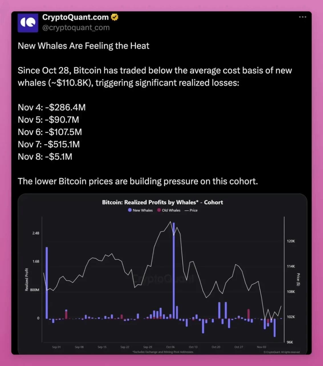 以太坊持有结构改变,ETF 与托管资产持仓占比持续上升。 以太坊持有结构改变,ETF 与托管资产持仓占比持续上升。