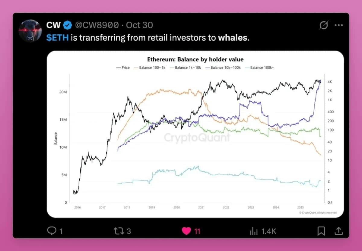 托管资产公司持续增持 Solana,显示机构兴趣上升。 托管资产公司持续增持 Solana,显示机构兴趣上升。