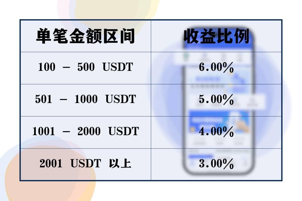 808钱包搬砖收益计算示例 808钱包搬砖收益计算示例