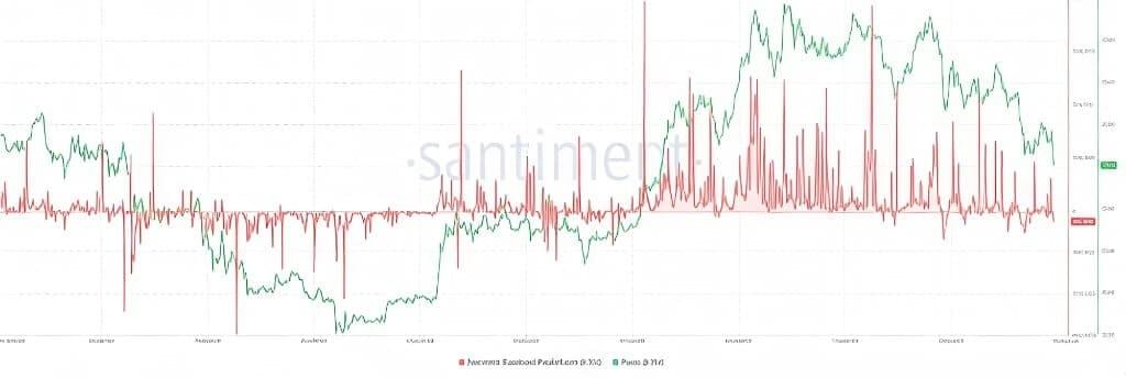 以太坊链上已实现利润与亏损指标走势图 以太坊链上已实现利润与亏损指标走势图