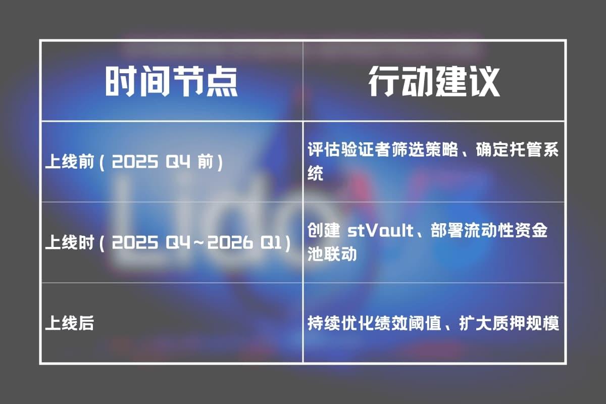 抢先导入者将拥有市场上最稀缺的资源: 监管合规能力 + 可扩展收益模型 抢先导入者将拥有市场上最稀缺的资源: 监管合规能力 + 可扩展收益模型
