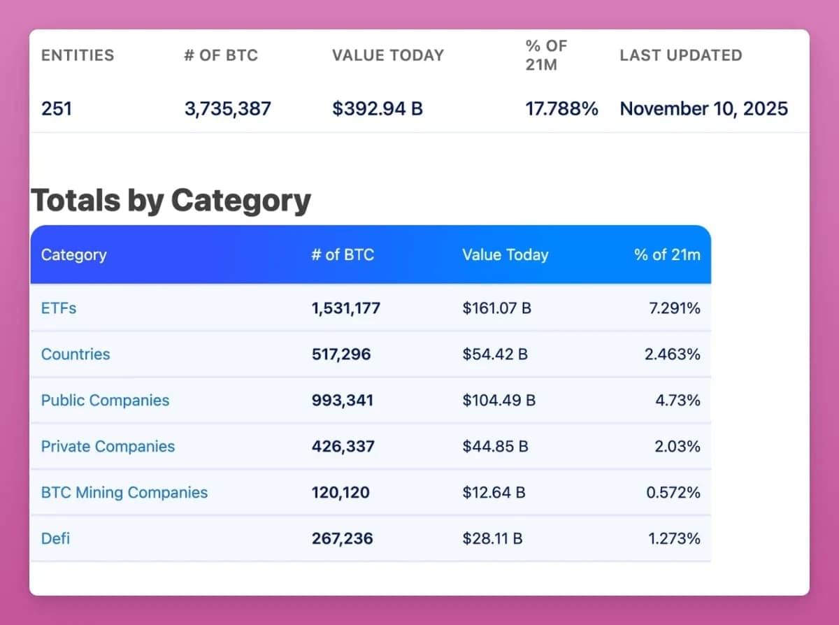 SOL 现货 ETF 连续多日净流入,显示机构开始稳定建仓。 SOL 现货 ETF 连续多日净流入,显示机构开始稳定建仓。