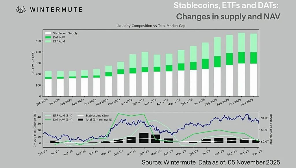 比特币价格走势与美联储资产负债表相关性增强,减半影响力下降 比特币价格走势与美联储资产负债表相关性增强,减半影响力下降