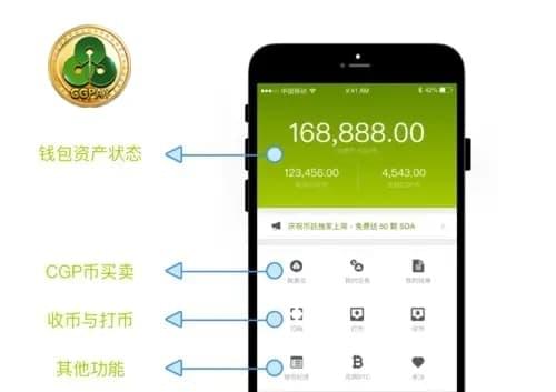 CGPay钱包平台简介图,展示区块链安全交易与多币种支持功能。 CGPay钱包平台简介图,展示区块链安全交易与多币种支持功能。