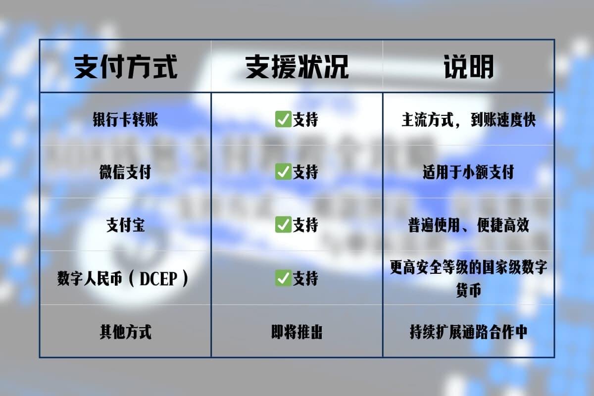 808钱包支付教程,808Pay绑定付款方式与免手续费说明图表 808钱包支付教程,808Pay绑定付款方式与免手续费说明图表
