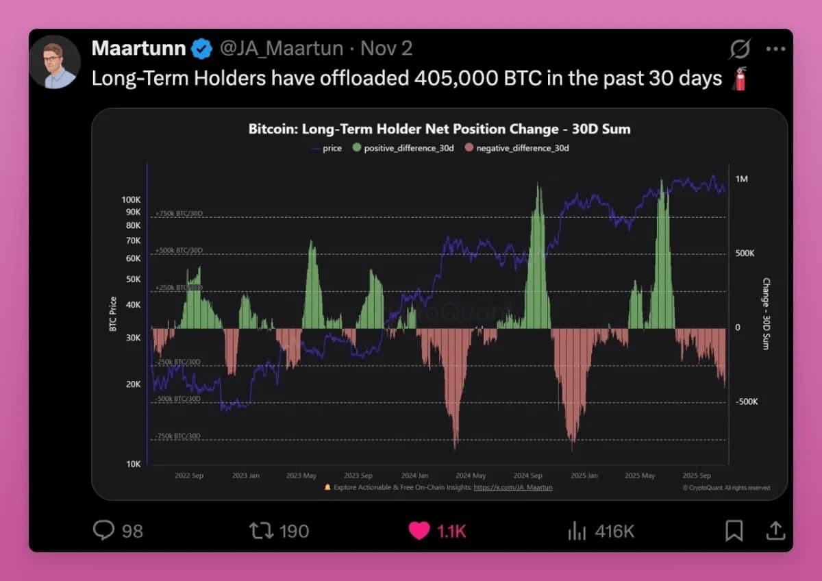 早期巨鲸向交易所转移大量比特币,链上数据显示筹码正在由老持有者转向新买家。 早期巨鲸向交易所转移大量比特币,链上数据显示筹码正在由老持有者转向新买家。