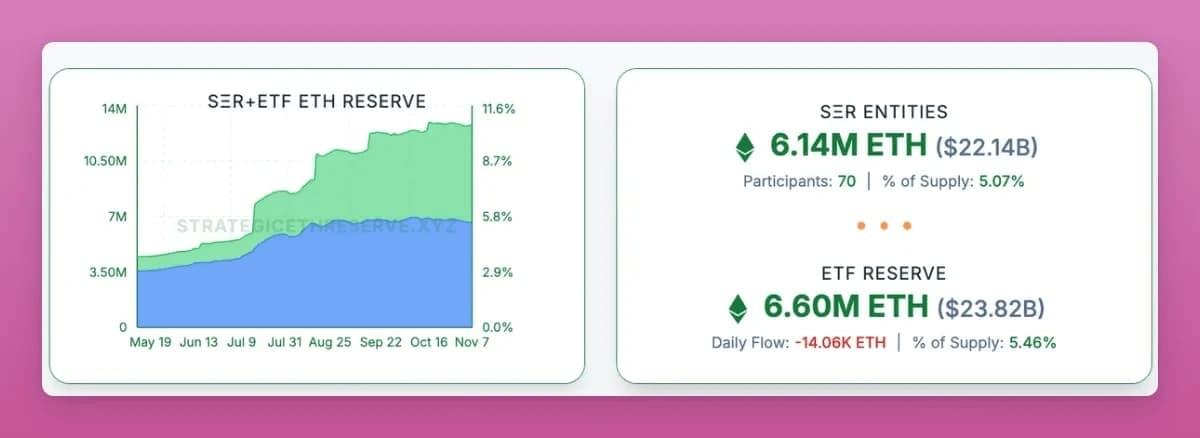 以太坊不同规模持有者的成本逐渐趋同,显示筹码重新分配正接近完成。 以太坊不同规模持有者的成本逐渐趋同,显示筹码重新分配正接近完成。