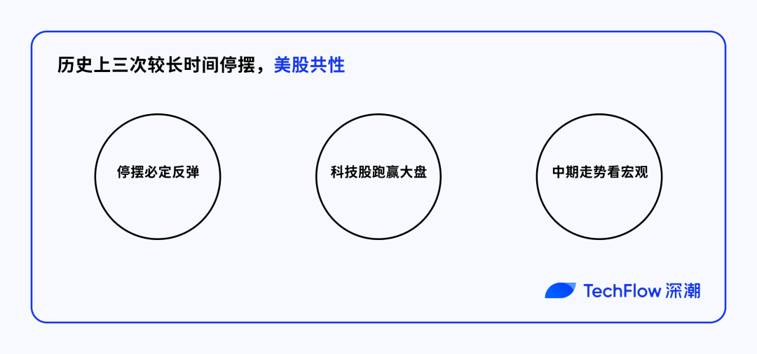 美国政府停摆结束后黄金价格表现的历史走势比较图 美国政府停摆结束后黄金价格表现的历史走势比较图