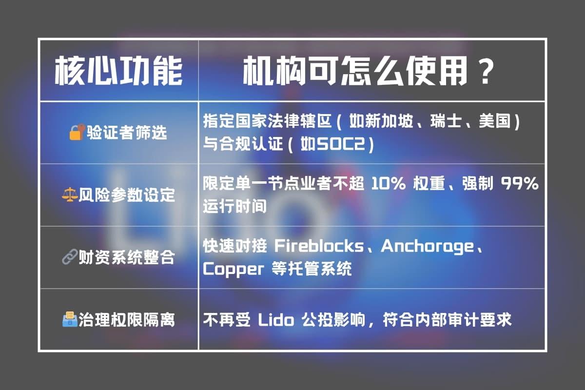 四大核心能力映射现实需求 四大核心能力映射现实需求