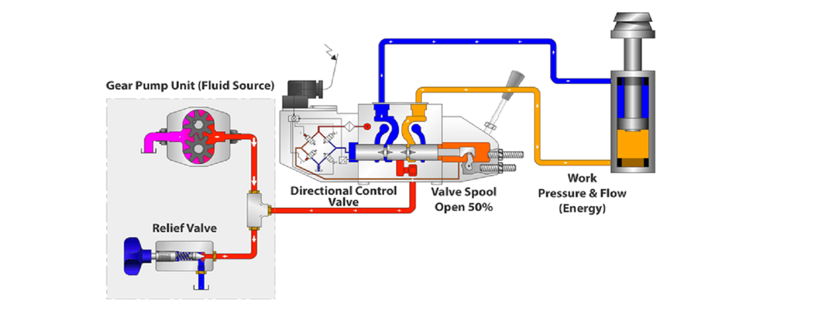 Odoo ERP system Improvement services - تطوير الاستخدام وصيانة نظام أودو المتكامل