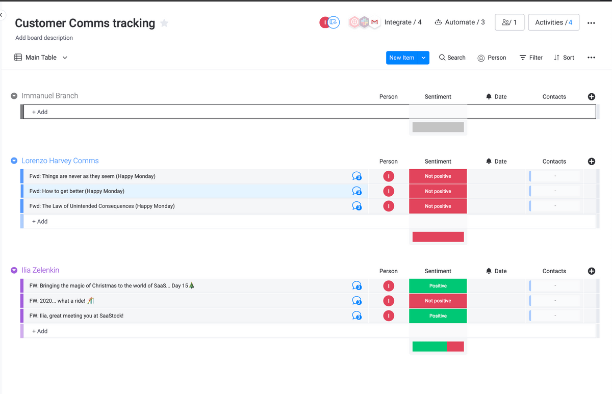 a monday.com board with Sentiment analysis for emails with Bitskout AI a monday.com board with Sentiment analysis for emails with Bitskout AI