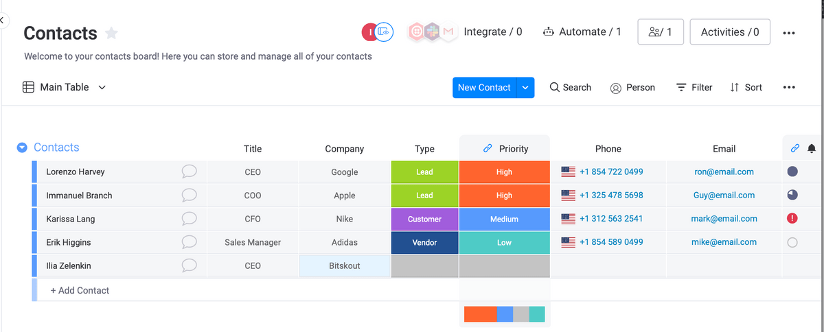 monday.com contacts template that we will augment with Bitskout AI for sentiment check monday.com contacts template that we will augment with Bitskout AI for sentiment check