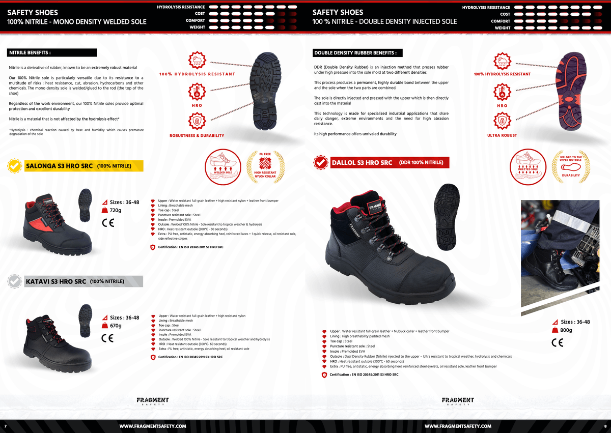 fragment-safety-leaflet-products-ppe-provider-in-africa fragment-safety-leaflet-products-ppe-provider-in-africa