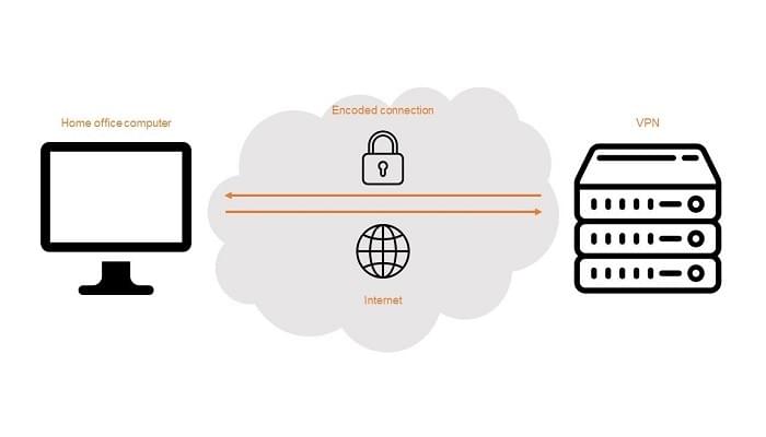 Server Network Server Network